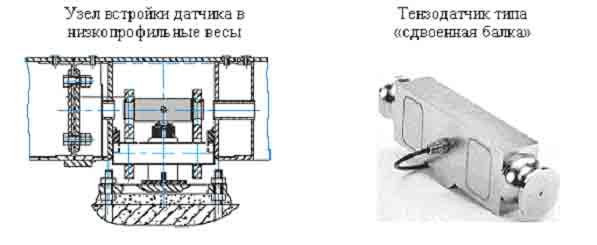 Весы автомобильные М8200A